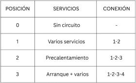 MATERIAL ELECTRICO 355680 - LLAVE ARRANQUE AGCO CARRARO CON CALENTADOR