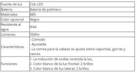 LEDS 951290 - LUZ FRONTAL 350 LUMEN